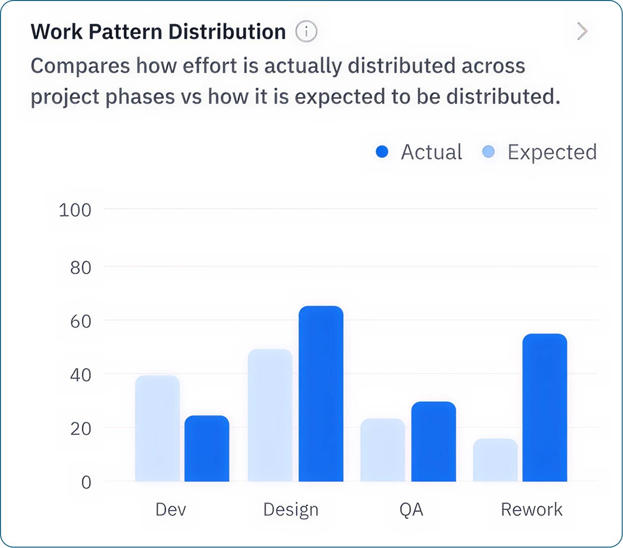 Real-Time Visibility